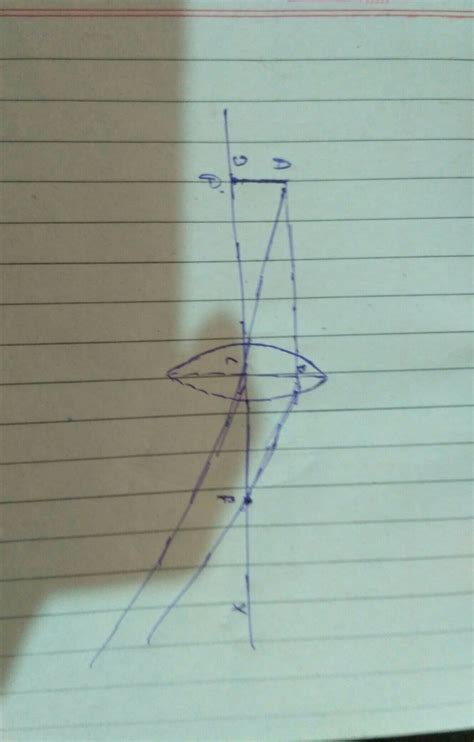 An object is placed at the focus of a convex lens. Draw the ray diagram ...