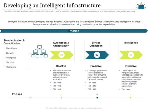 Intelligent Infrastructure 的图像结果