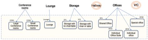 Automated Generation of Room Usage Semantics from Point Cloud Data