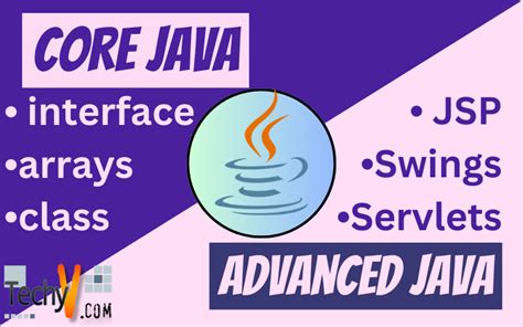 Image result for Java Core vs Java Advance