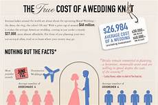 Story American Wedding Study How Much Average Wedding 2018 Cost by Average Cost Of A Wedding By State Brandongaille Story American Wedding Study How Much Average Wedding 2018 Cost