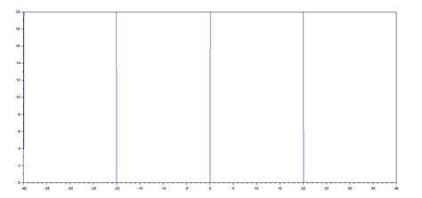 Image result for Scilab Transient Function