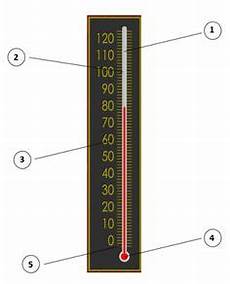 malvorlagen jahreszeiten kostenlos umwandeln arbeitsblatt lernwerkstatt temperatur thermometer ablesen malvorlagen jahreszeiten kostenlos umwandeln arbeitsblatt lernwerkstatt temperatur thermometer ablesen