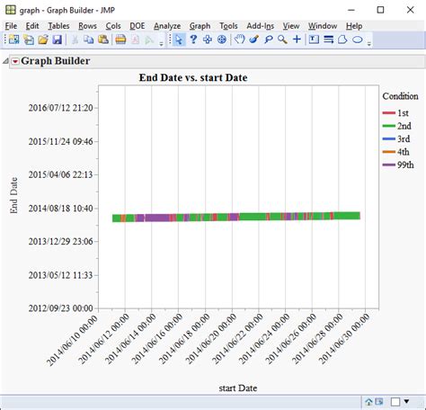 Image result for JMP Sort Graph