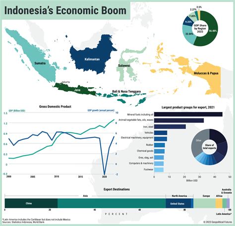 Exports Of Indonesia