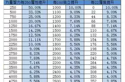 DNF属强，增幅和独立到底多重要？公式告诉你到底加成了多少！ - 哔哩哔哩