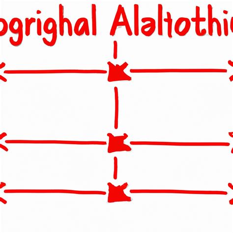 Video On Algorithm Coding 的图像结果