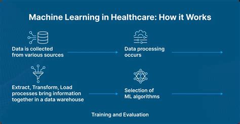 Importance of Machine Learning 的图像结果