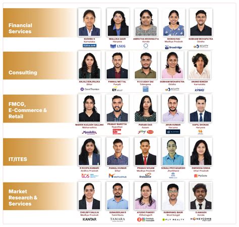 Online Application Form | International School of Management Excellence