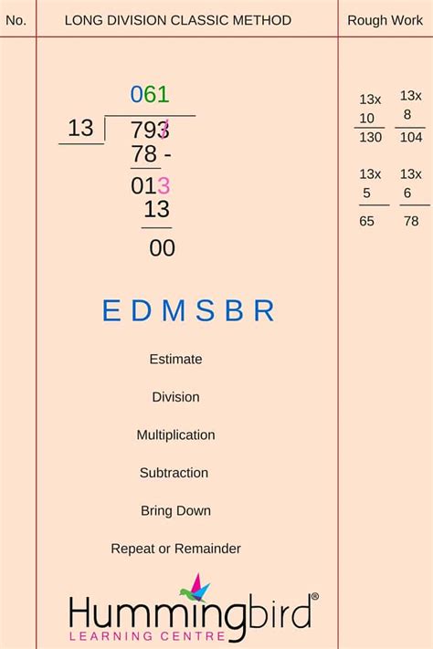 Image result for Long Method of Division