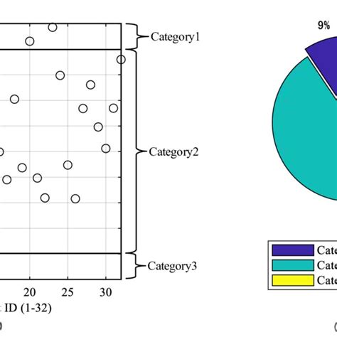 Image result for Random Vibration Test
