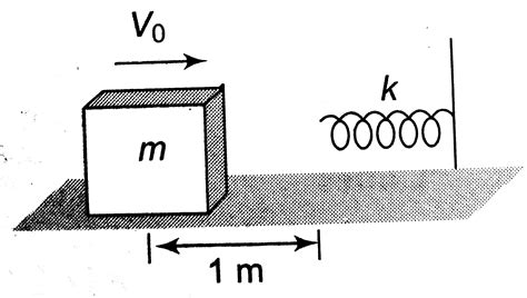 A block mass `m = 2 kg` is moving with velocity`v_(0)` towards a mass ...