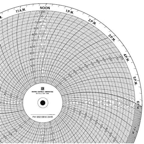 Graphic Controls Chart, 9.938 In, 0 to 1200, 1 Day, PK100 PW 00213815 ...