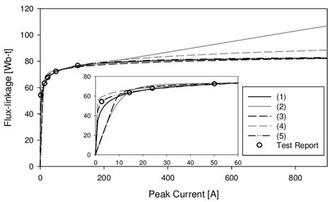 Image result for MATLAB Function Image