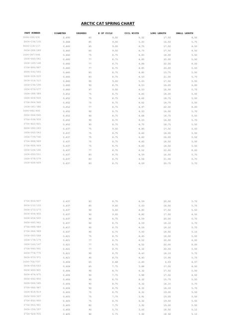 Image result for Martin Spring Chart