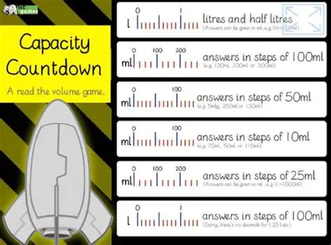 Image result for Measuring Capacity Math Games