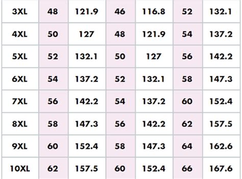 Plus Size Chart - How To Measure Plus Size Body