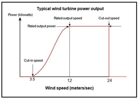 Image result for Trye Pressure Monitoring Using Arduino Wireless