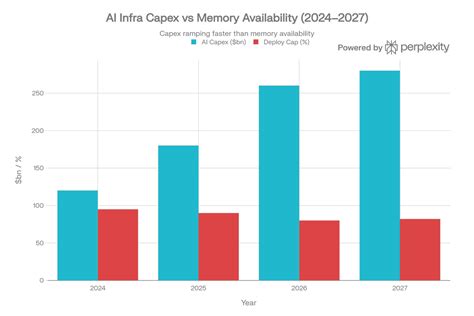 AI chip shortage: What memory crisis means for your portfolio