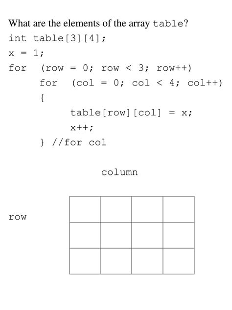 Two Dimensional Array 的图像结果