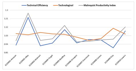 Supporting Better Decision-Making: A Combined Grey Model and Data ...