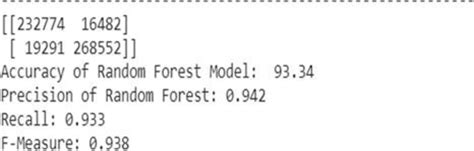 Image result for Random Forest Accuracy Graph
