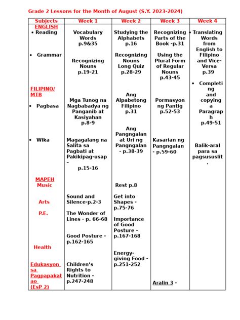 Image result for Grade 2 Lessons