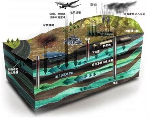 地下水监测-陕西华瑞思测控技术有限公司-陕西华瑞思测控技术有限公司