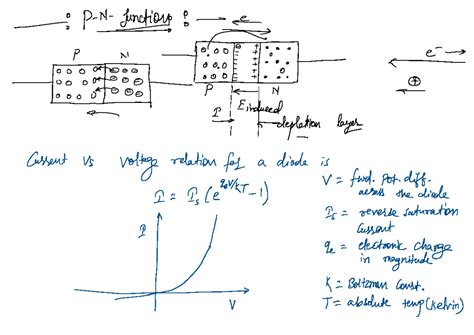 Semiconductor Diode Characteristics and Applications (Course Code: 0 P ...