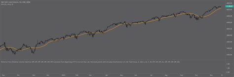 Image result for TOS Script Stock Position Size Calculator