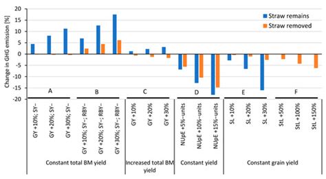 Plant Breeding to Mitigate Climate Change—Present Status and ...