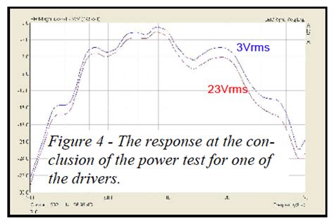 Image result for Compression Driver Design