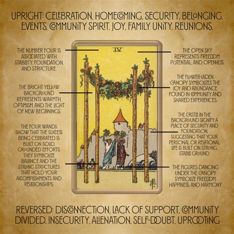 Four of Wands - Mystic Doorway