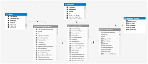 Image result for Fact Tables SQL
