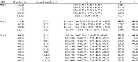 Dynamic Programming Process 的图像结果