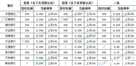 肇庆最新房贷：12家银行首套利率≤3.8%！快赶上公积金-肇庆楼盘网