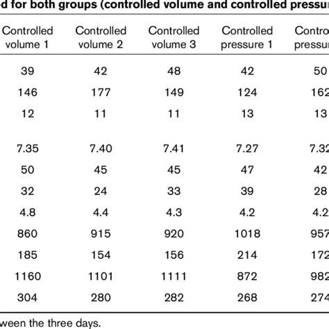 Image result for How Would You Draw SvO2 Form Pulmonary Artery Line