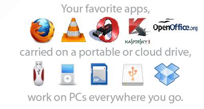 Portable Apps for Windows 的图像结果