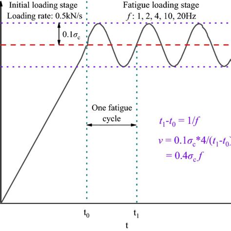 Image result for Linear Loading