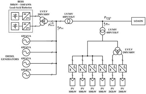 Optimization Models for Islanded Micro-Grids: A Comparative Analysis ...