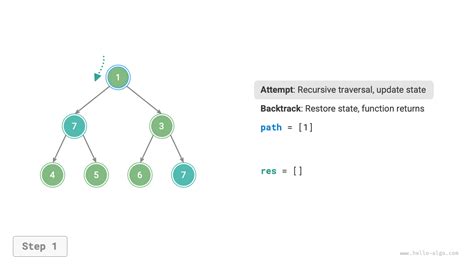 Backtracking Programming 的图像结果
