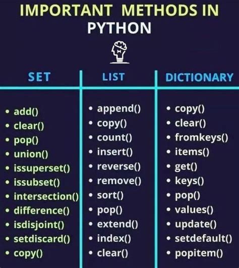 Image result for Parterns I Can Create Using Python