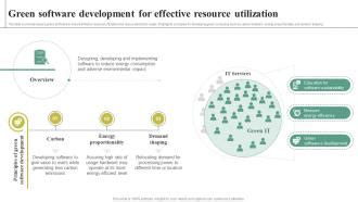 Green Software Development 的图像结果
