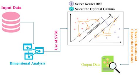 Prediction of Hydraulic Jumps on a Triangular Bed Roughness Using ...