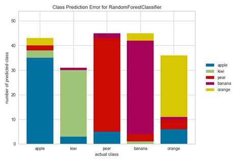 Image result for Jupyter Notebook Data Visualization Python