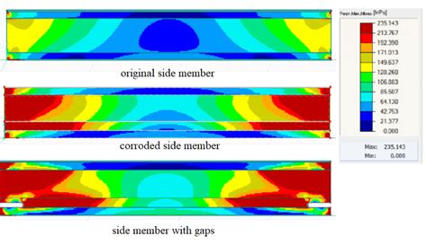 Image result for Axial Load On Stringer