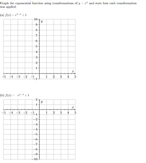 Image result for Exponential Graph Transformations