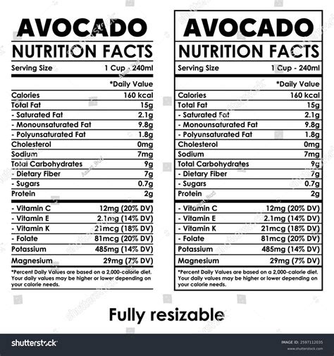Avocado Nutrition Facts Nutrition Facts Label Stock Vector (Royalty ...