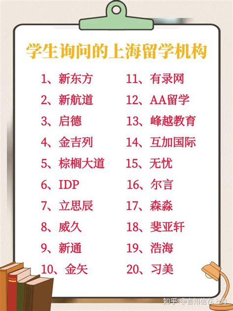 上海留学机构费用一览表-上海留学中介公司排名前十 - 知乎