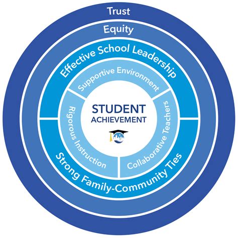 Framework for Great Schools - District - Lansing School District Home